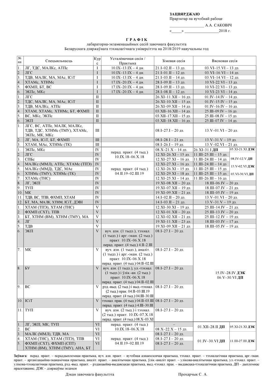 Изображение сайта zf.belstu.by